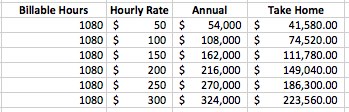 take_home_rates